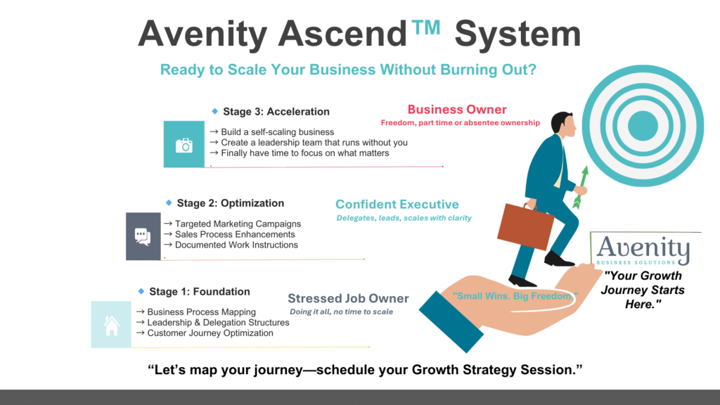 Strategic Business Services